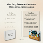 Saekos Human Anatomy Busy Book – interactive body parts activity page for toddlers
